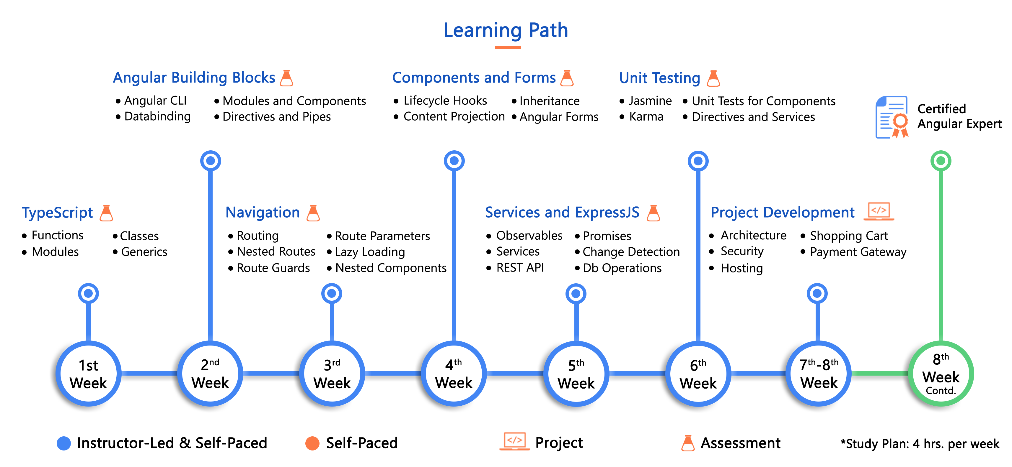 learning-pathways-templates