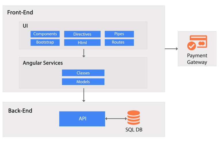 Angular Project Architecture