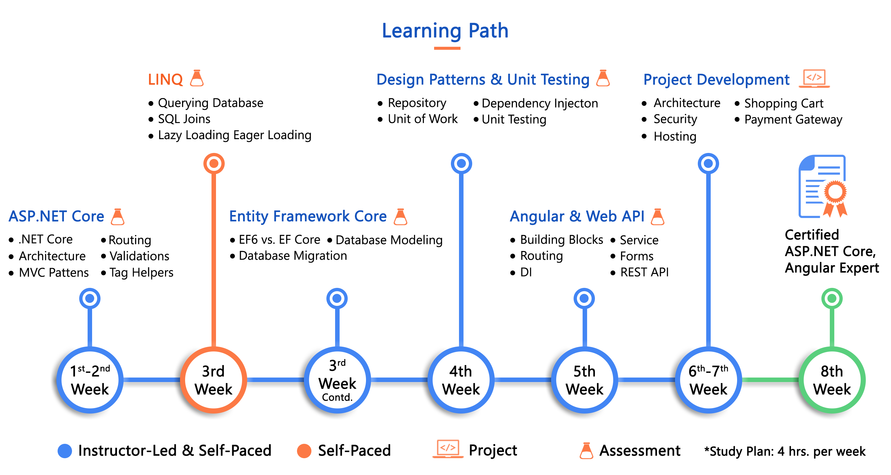 Asp.net Core MVC. Модель asp net Core. Модели разработки asp net. Asp net MVC. Lnsint net