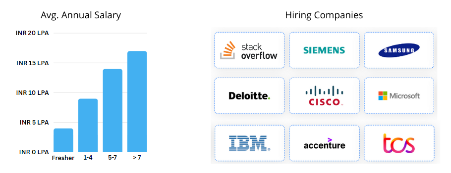 .NET Core Career Scope in 2024