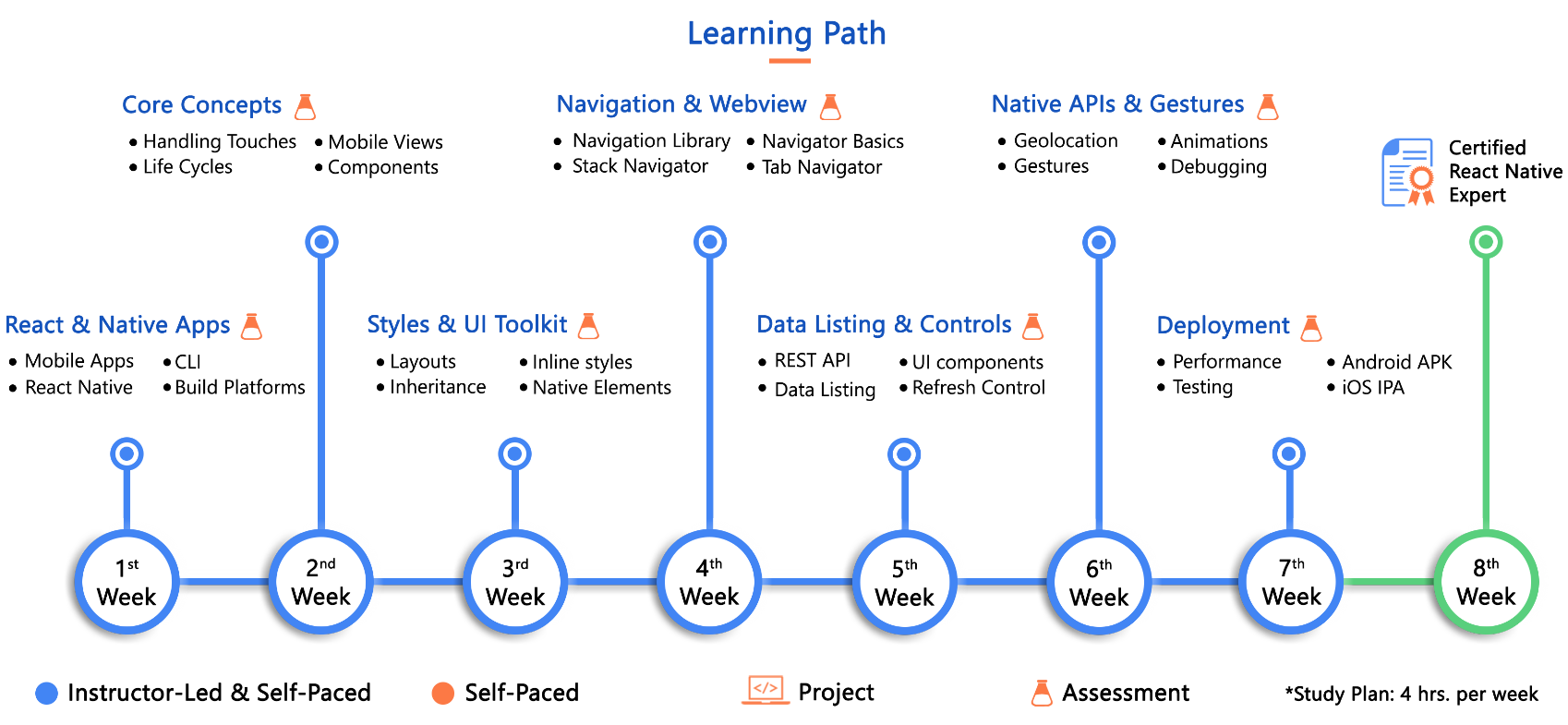 Component path. Карта изучения React. Жизненный цикл компонента ангуляр. Жизненный цикл реакт. Жизненный цикл реакт компонента.