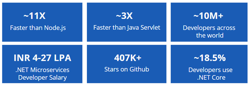 Why Learn .NET Microservices?