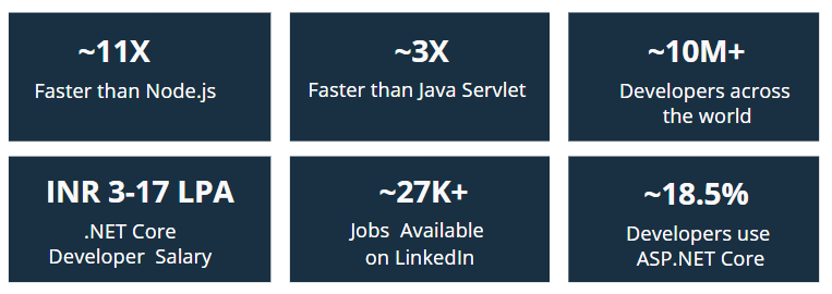 Why Learn .NET Core in 2024?