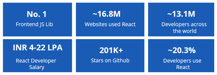 Why Learn React?